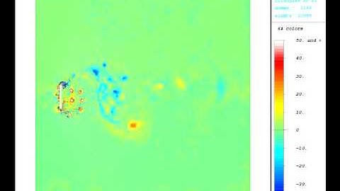 Numerical simulation of Incompressible fluid flow (wall)