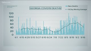 Coronavirus in Georgia | Deaths rise for third straight day