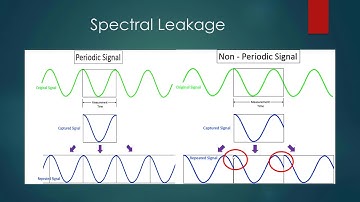 [Fixed Audio] DFT Algorithm For the Phasor Measurement Unit