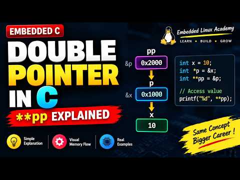 Double Pointer in C | ** Explained with Memory Flow & Examples