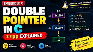 Double Pointer in C | ** Explained with Memory Flow & Examples