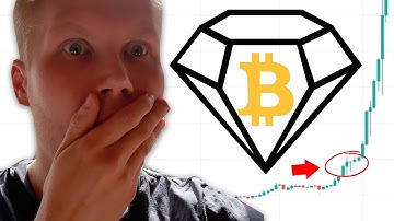 Bitcoin Diamond (BCD) Price Prediction 2021-2022