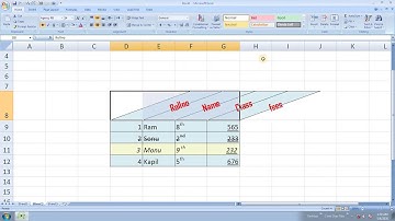 MS Excel - Introduction, Home Tab Part 1 | Hartron Skill Centre, Near Jat College, Hisar