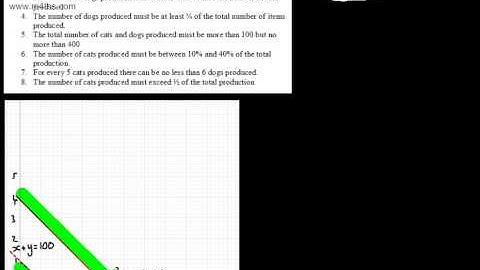 D1 Inequalities - Reading & Writing (Forming) -AS maths- Edexcel Linear Programming - Decision - AQA