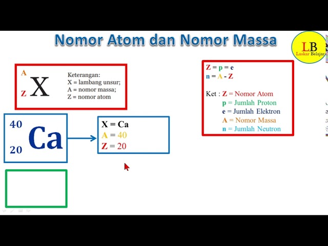 Liczba Protonów Neutronów I Elektronów Proton Neutron Elektron