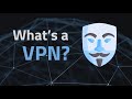 What is a VPN & How does it work? Virtual Private Networks Explained image