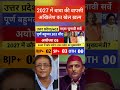 UP vidhansabha chunav 2027|Akhilesh Yadav|yogi baba|buldojer baba|yogi adityanath|taaza survey 2027