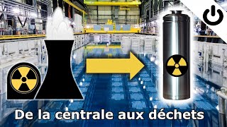 ⚡☢️🗑️ De la centrale aux déchets radioactifs.