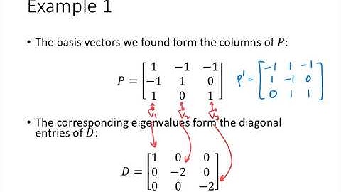 Linear Algebra - Lecture 36 - Diagonalizing a Matrix