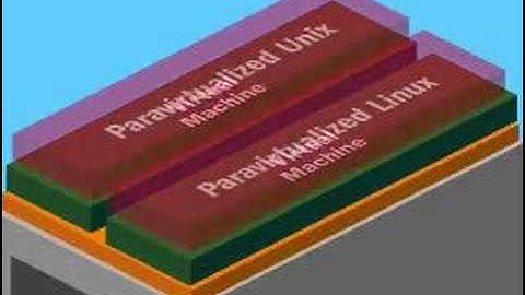 What is Server Virtualization