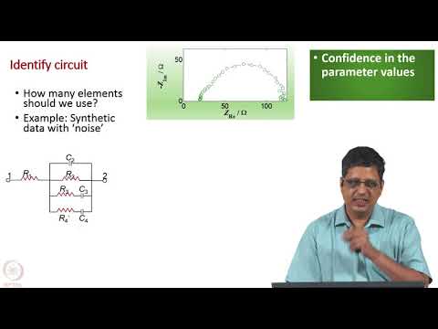 Introduction to EEC, Choice of circuits, confidence intervals, AIC