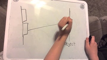 Young Scientist Challenge 2015- Object detection for the blind