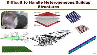 Mechanics of Structure Genome: a New Paradigm for Structural Mechanics,