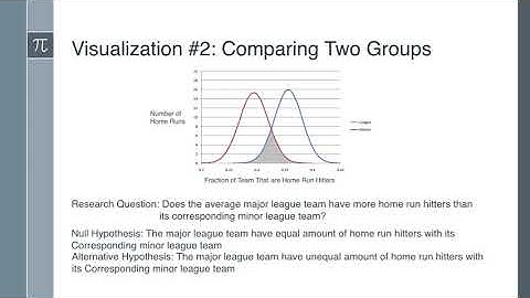 Visualizing Hypothesis Testing