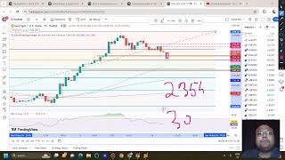 GOLD TRADING STRATEGY TODAY 13-14 MAY | XAUUSD ANALYSIS TODAY 13-14 MAY | XAUUSD FORECAST TODAY