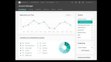 What is Greenhouse Recruiting?