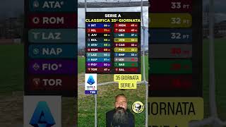 #seriea #35giornata #campionato #classifica #squadre #punti #brunopizzulthevoice