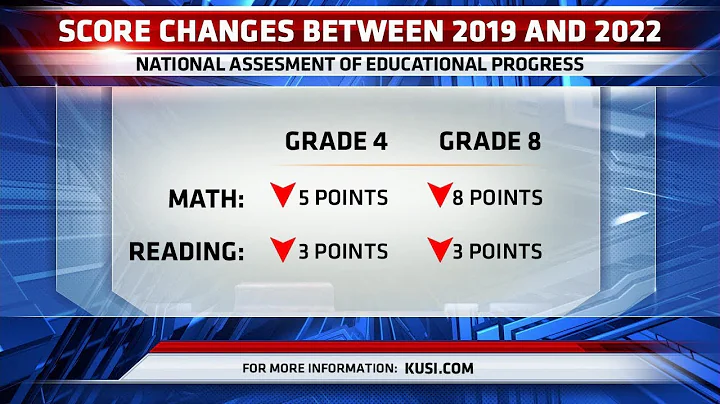 SDUSD School Board addresses significant drop in reading & math proficiency