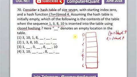 hashing function calculation | UGCNET computer science previous question solutions June 2018