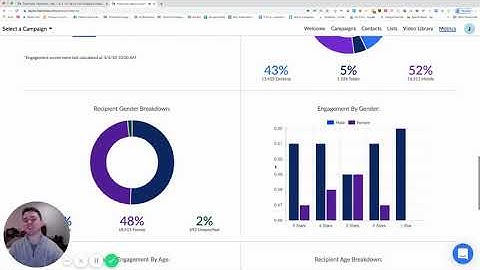 How To Use ThankView