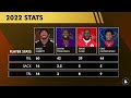 Browns News On Elijah Moore Trade: Breakdown & Analysis + Myles Garrett Recruiting Odell Beckham Jr?