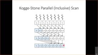 Lecture 11 - Scan (Kogge-Stone)