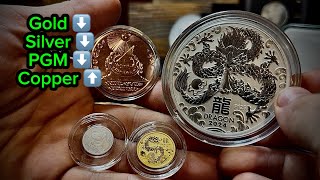 Precious Metals Update: Gold Holds, Silver Falls &amp; Copper Surges – What Stackers Must Know!