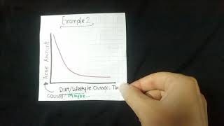 Correlation does not Imply Causation, with a twist