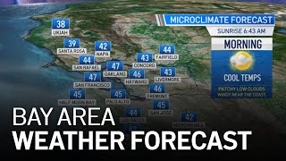 Rob's Forecast: Temps to Remain Mild Ahead of Weekend Warm Up