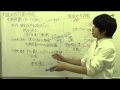【日本史】平安 寄進地系荘園の形成