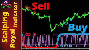 Royal Scalping Indicator - Forex indicator that really works!