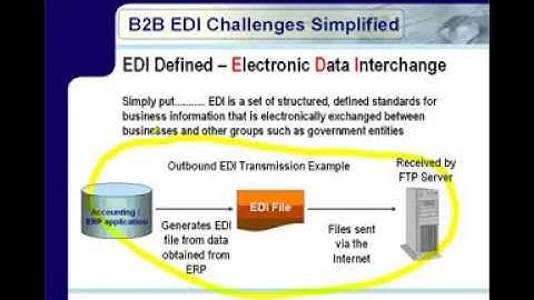 B2B EDI Challenges