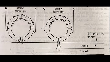 EL 208 Online Class Introduction to HI-FI, Gaurav Choudhary