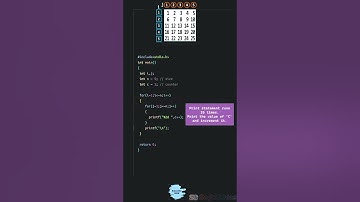 Number pattern programs in less than 60 seconds #shorts #patternshorts #shortsfeed #softethics