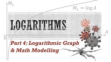Logarithms 4: Logarithmic Graphs and Real World Problems