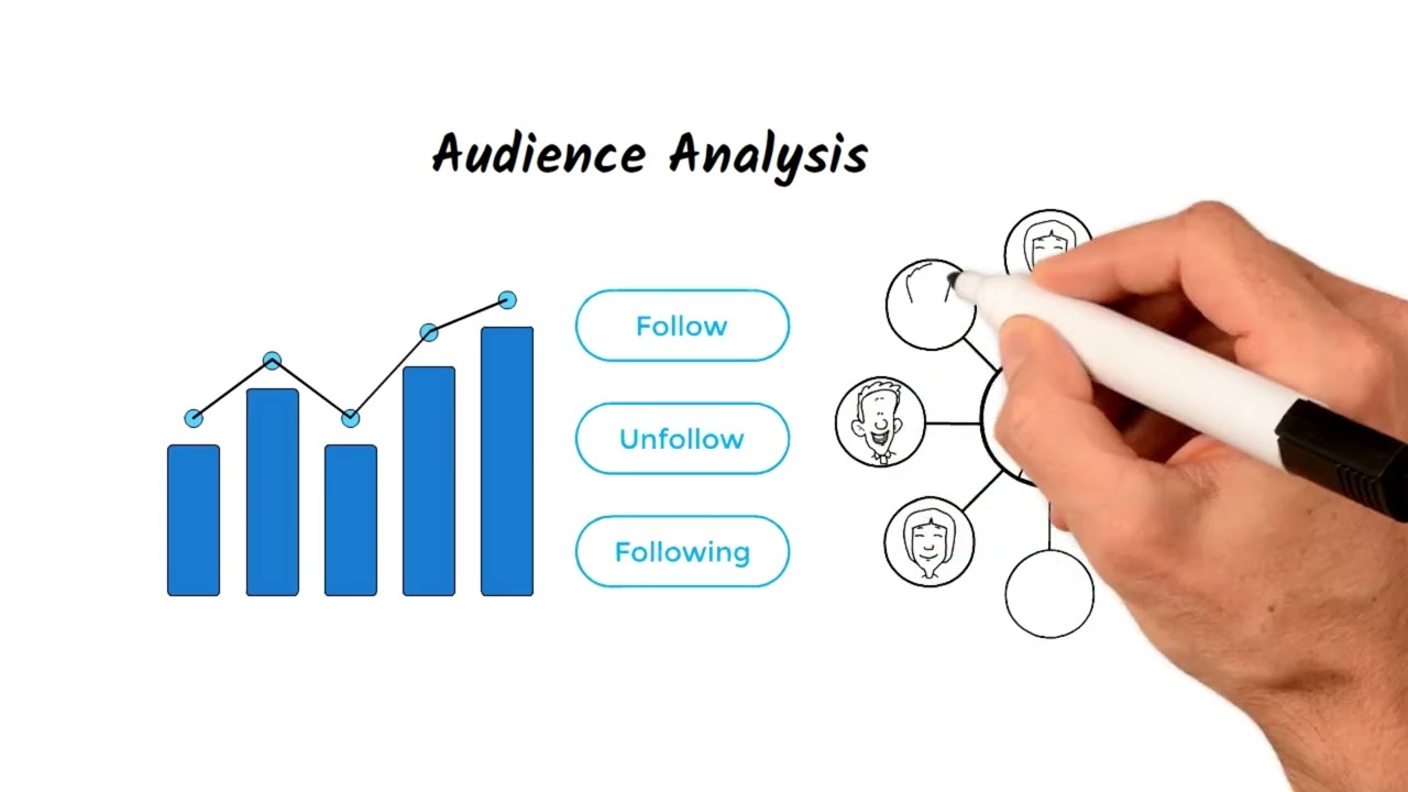 Analyze Twitter Followers and Followings