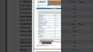 ER visits from food reactions? What His GI Map Actually Showed
Follow @healingwithconfidencepodcast for a full interview
When my client came to me in 2025, he had just been to the ER from severe food reactions and I knew we needed to look deeper.
His GI map showed what was really going on, C Diff toxin B, Shiga-like toxin E coli, staph, strep, and protozoa.
No wonder his body was reacting to everything.
#GIMap #GutHealth #ToxicOvergrowth #sifo #gapsdiet #chronicallyill ER visits from food reactions? What His GI Map Actually Showed