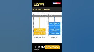 Modbus RTU vs. Modbus TCP/IP