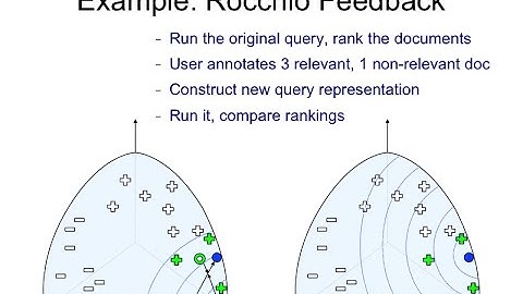 IR4.22 Rocchio algorithm illustration