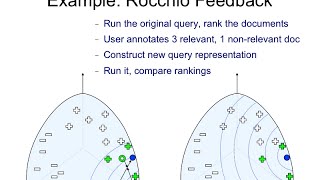 IR4.22 Rocchio algorithm illustration