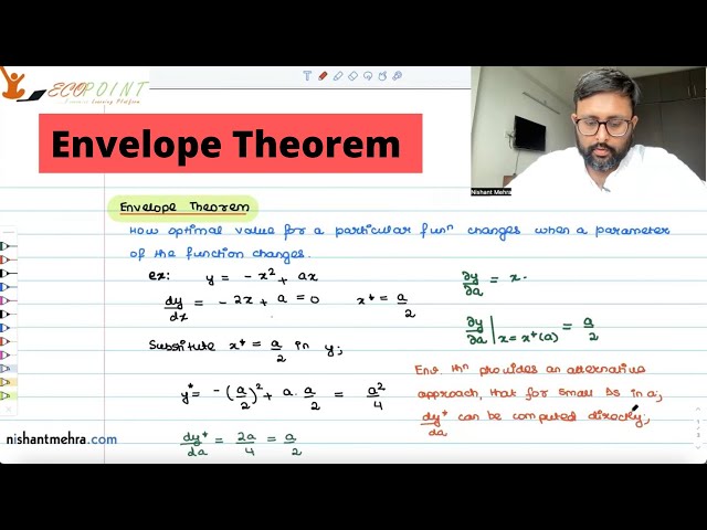 Envelope Theorem | Simple Examples | Meaning |