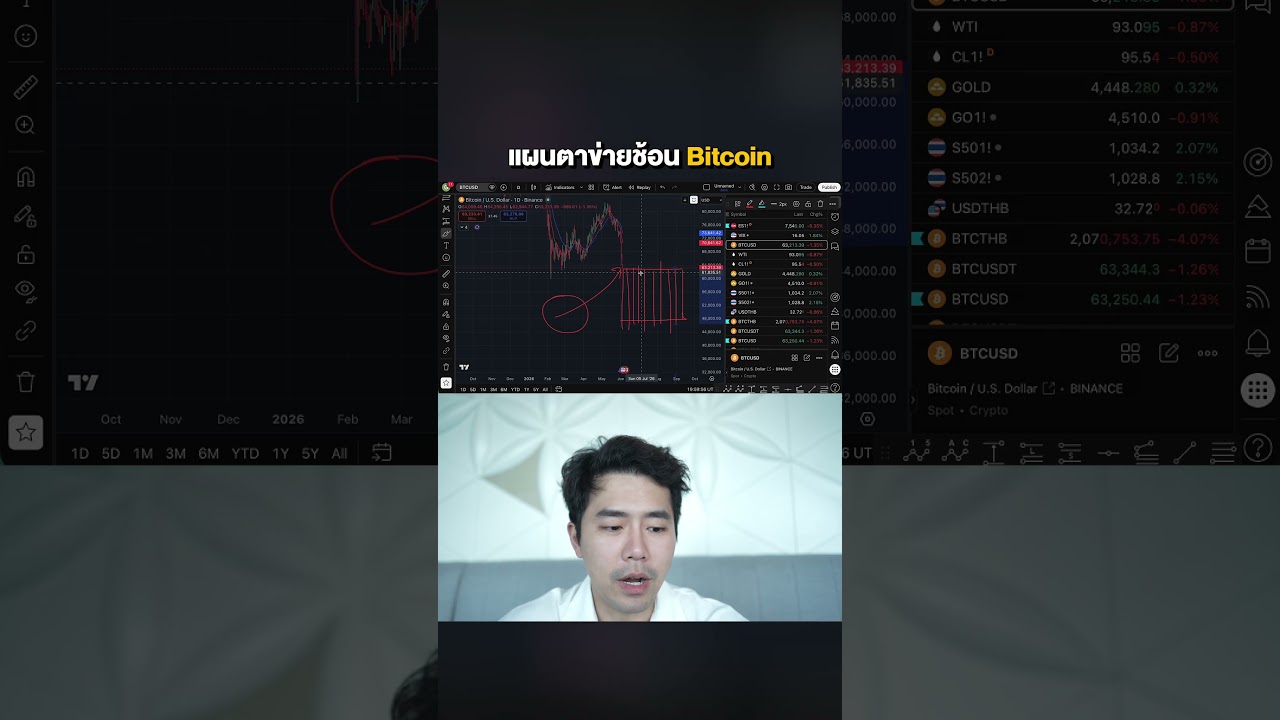 ⁣แผนตาข่ายช้อน Bitcoin #ลองลงทุน #trading #bitcoin #trader #mindset