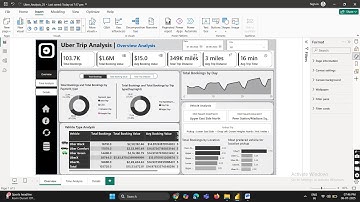 Power BI Dashboard | Uber Trip Analysis | Data Analysis Project
