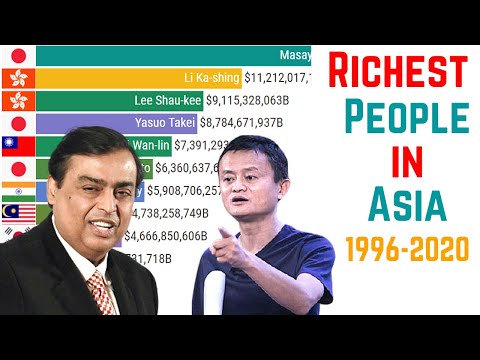 Video: Mukesh Ambani pārņem Jack Ma, lai kļūtu par bagātāko Āziju