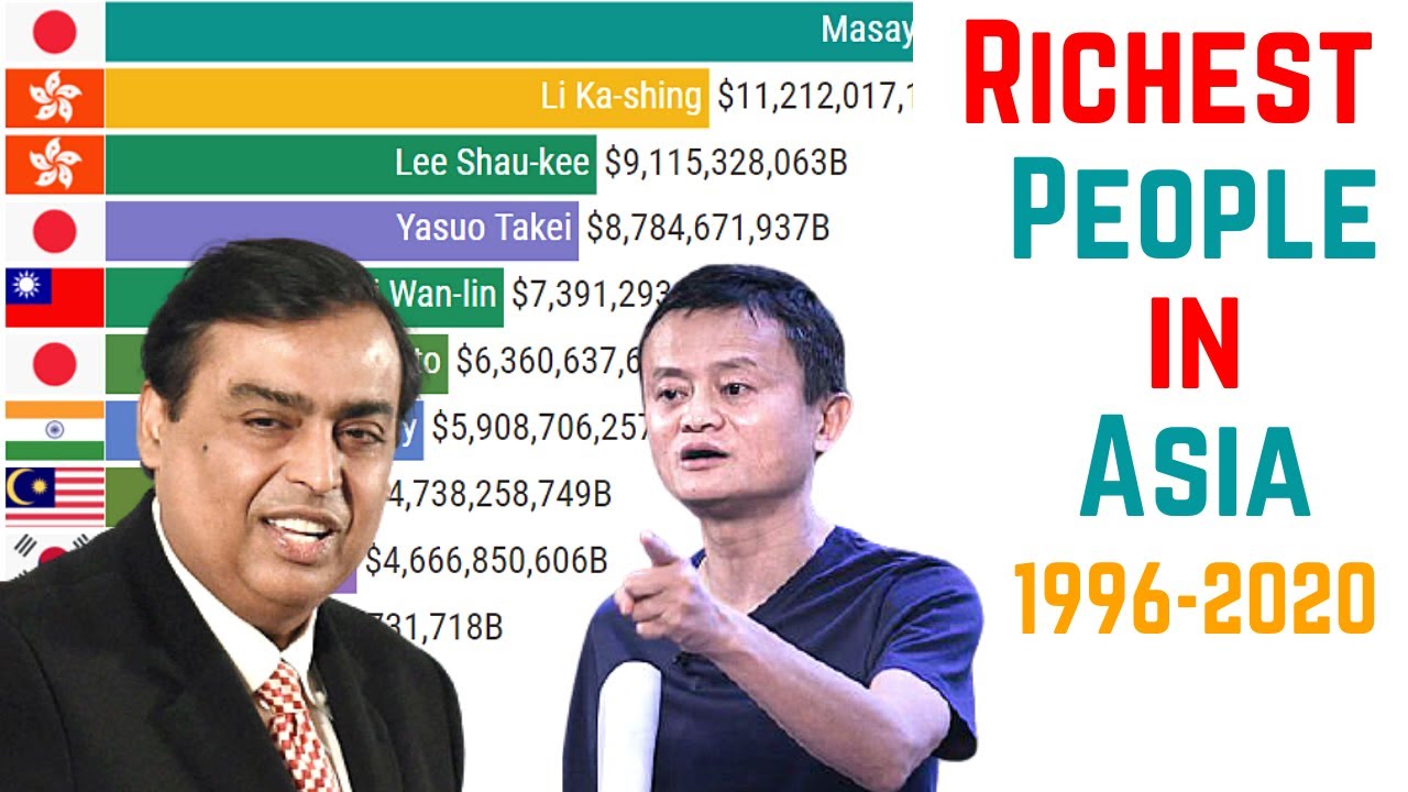 Who is rich in Asia?