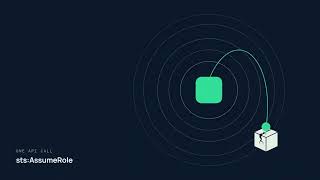 Details One IAM Role to Rule Them All: The Cloud Security Blast Radius Nobody Designed News