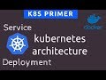 Kubernetes Architecture | Service and Deployment | K8s Primer | Tech Primers