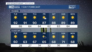 MOST ACCURATE FORECAST: Phoenix not done with the 90s yet this year