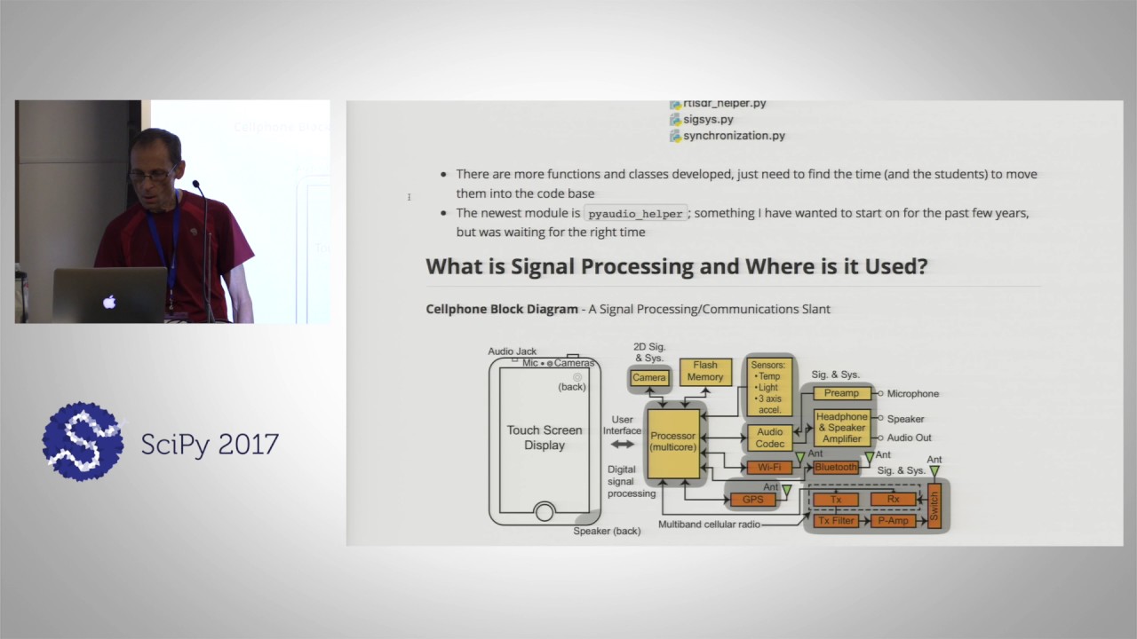 Image from Signal Processing and Communications Hands On Using scikit dsp comm