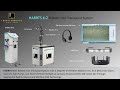 Harrts x2  robotic hair transplant system  introductory